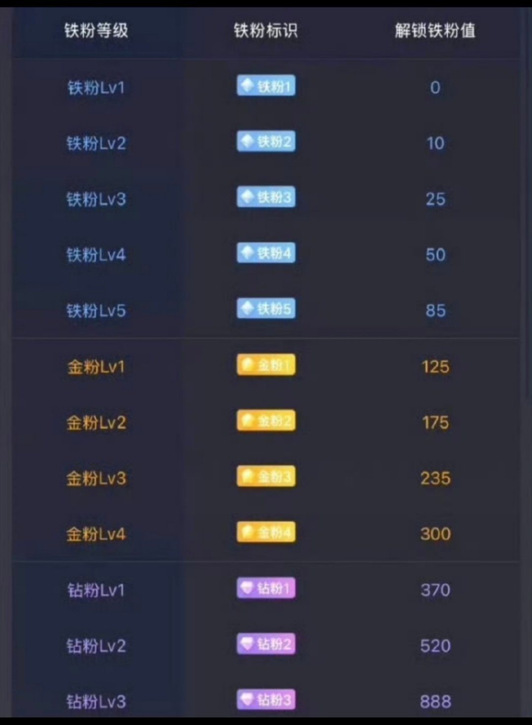 朋友们 周末别忘了点赞养养铁哦