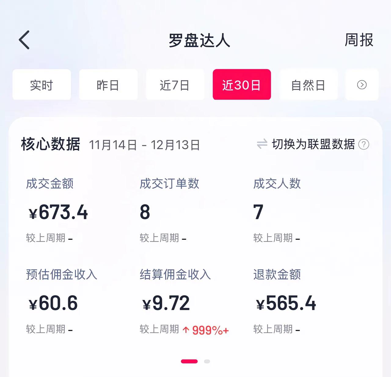 根本不敢想，网购退货率居然这么高！

首先，我先跟大家坦白，最近我基本不更新文章