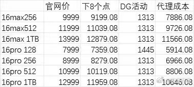 苹果渠道官方调价这两年，苹果官网也开始隔三差五的搞促销了…官网降的这点儿也算不上
