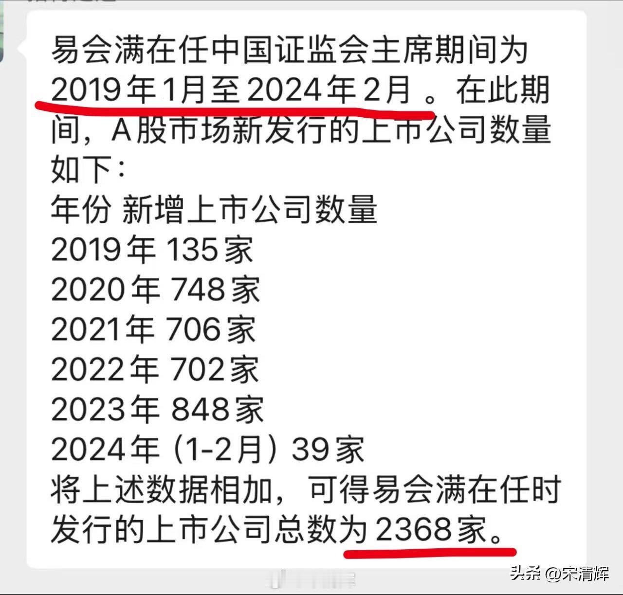 五年熊市，股民损失多少！前几年，一直传言，说易会满赚贪了多少个亿，不敢信，现在信
