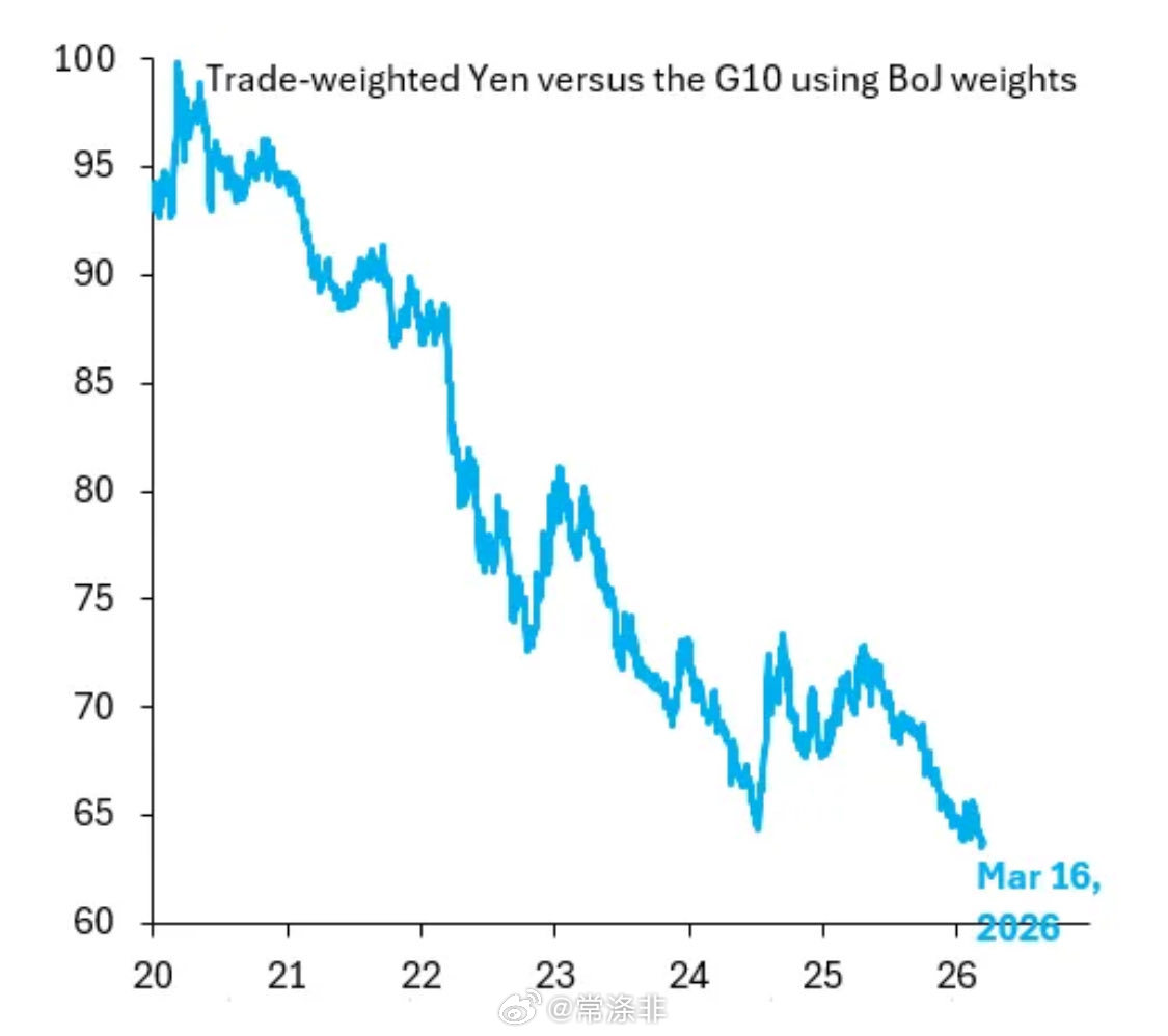 日本背负着巨额政府债务，结构上难以承受利率上升的压力。日本央行被迫通过购买国债人