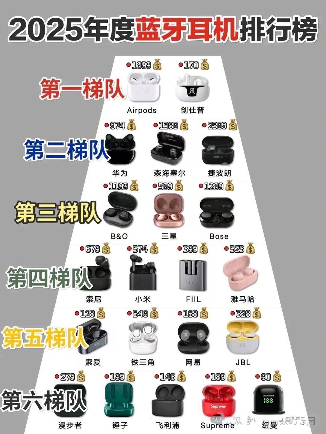 这个榜怎么样？ 你都用什么耳机 ​​​