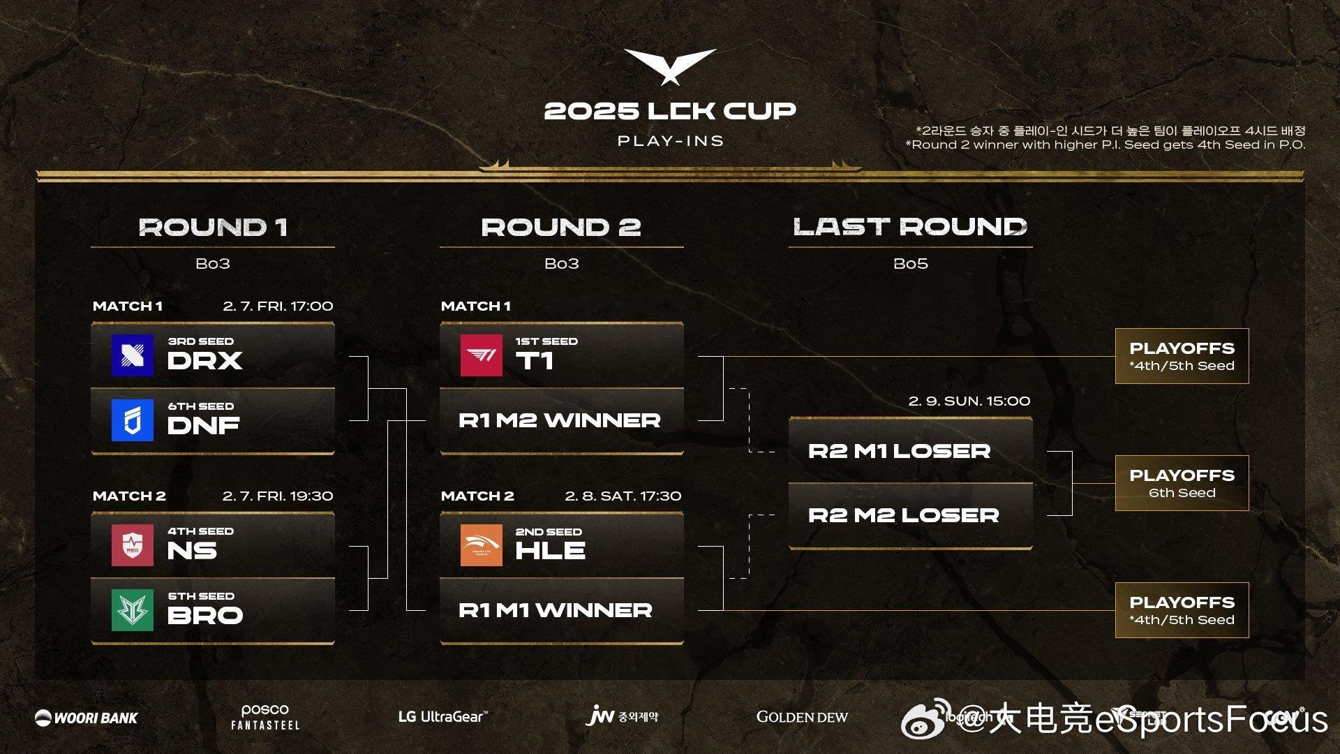 🏆 2025 LCK CUP 入围赛赛程表🏆入围赛将于2月7日开始💭您预测