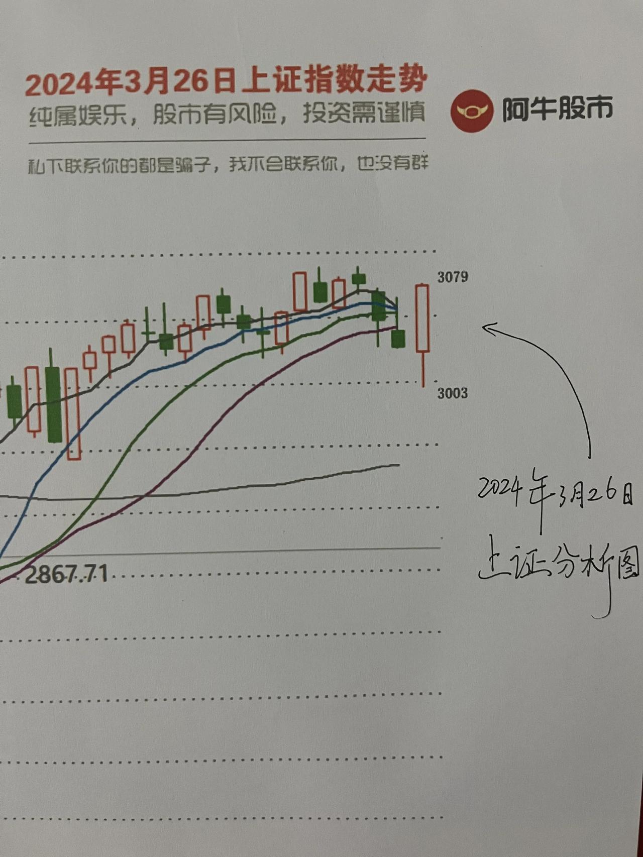 明日大盘走势预测图

第一，朋友们，我就问你们服不服，再次卡点3026，就问你们