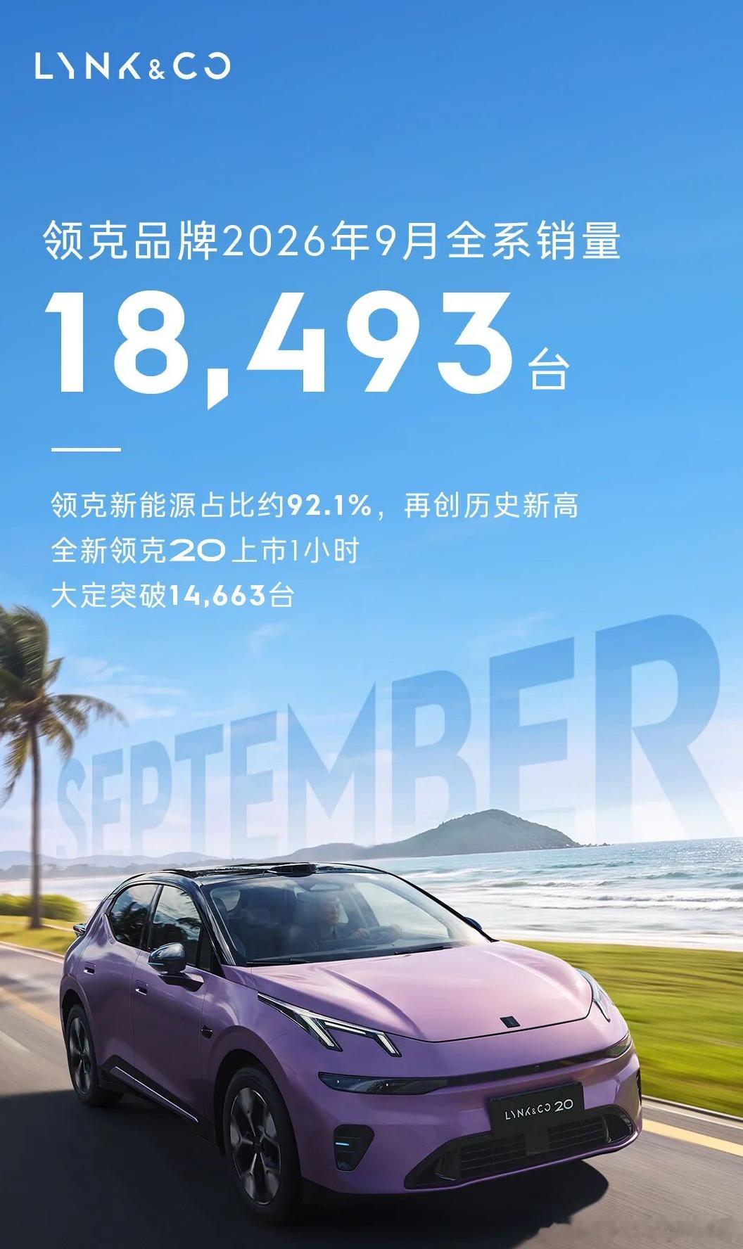 领克 9 月份 也有点不声不响的意思了。[思考] ​​​