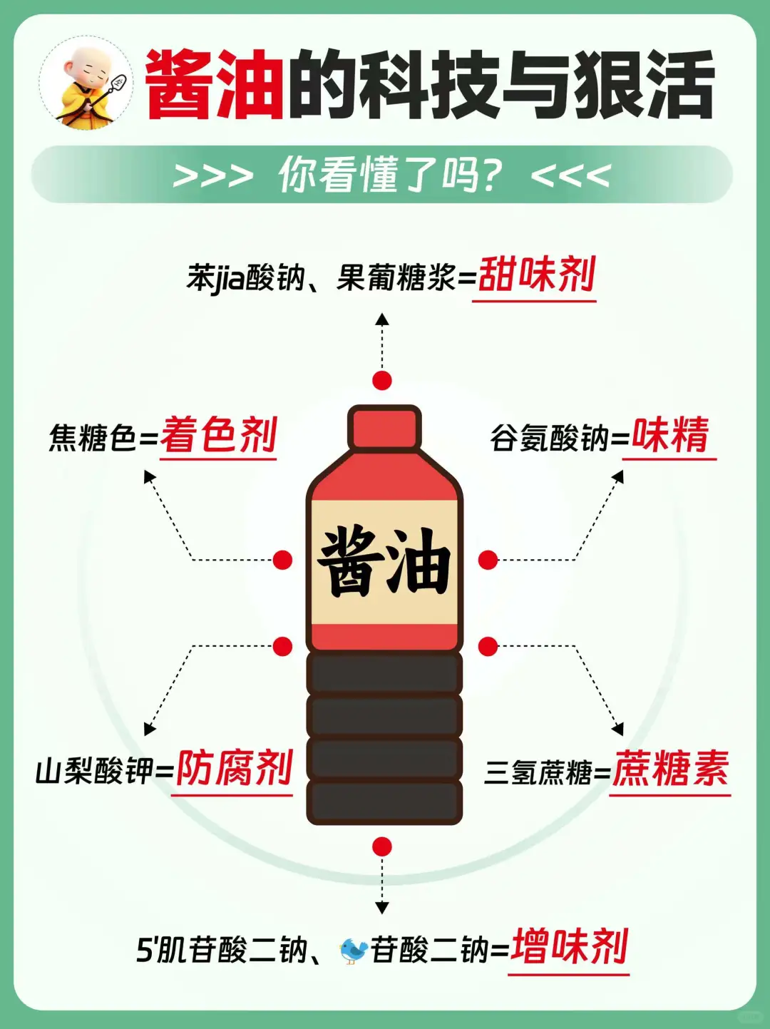 吃了这么多年的酱油，你吃对了吗⁉️