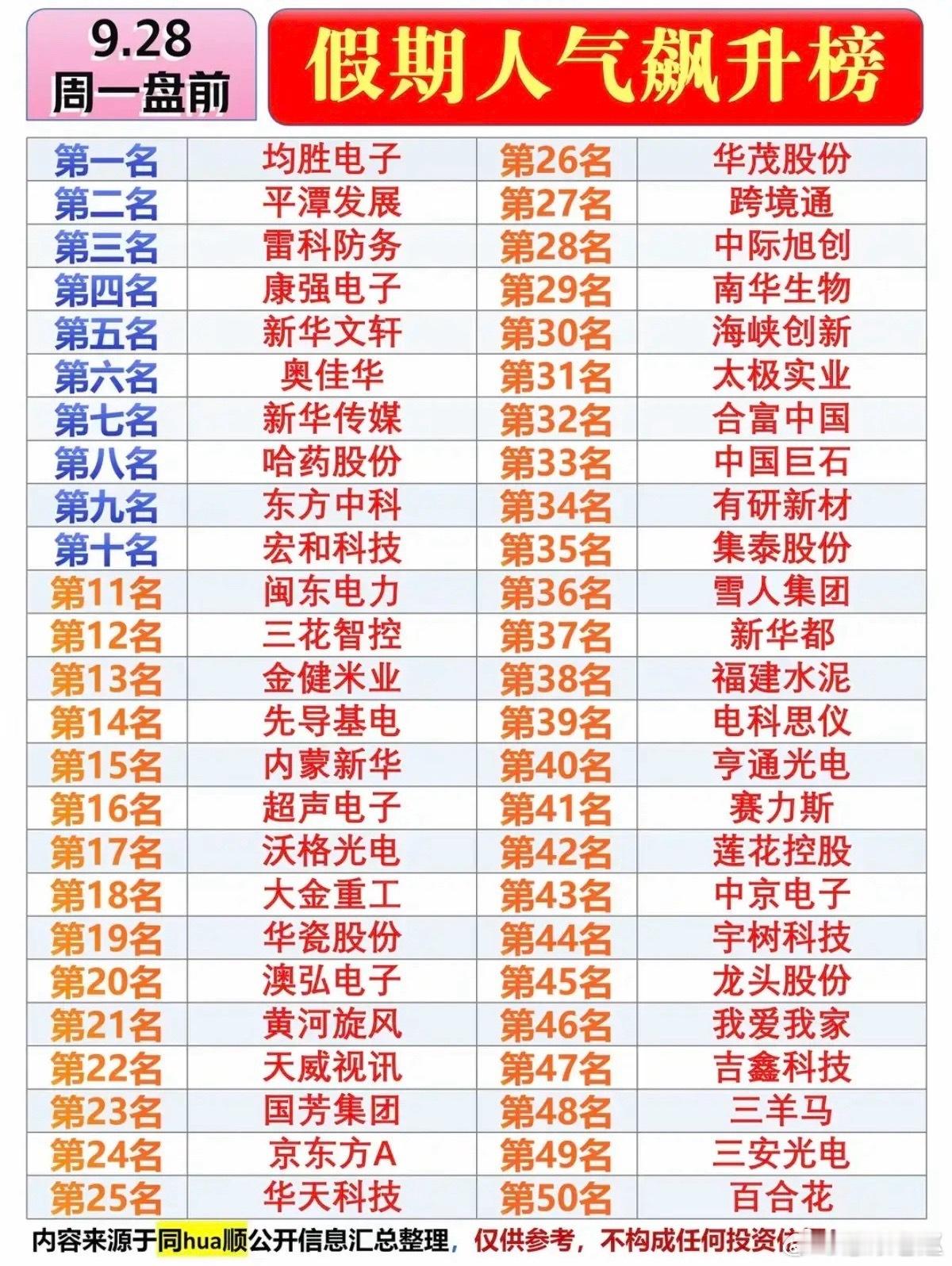 9.28周一  盘前：市场热点方向+人气热搜榜！1.福建，海峡两岸2.无人驾驶3