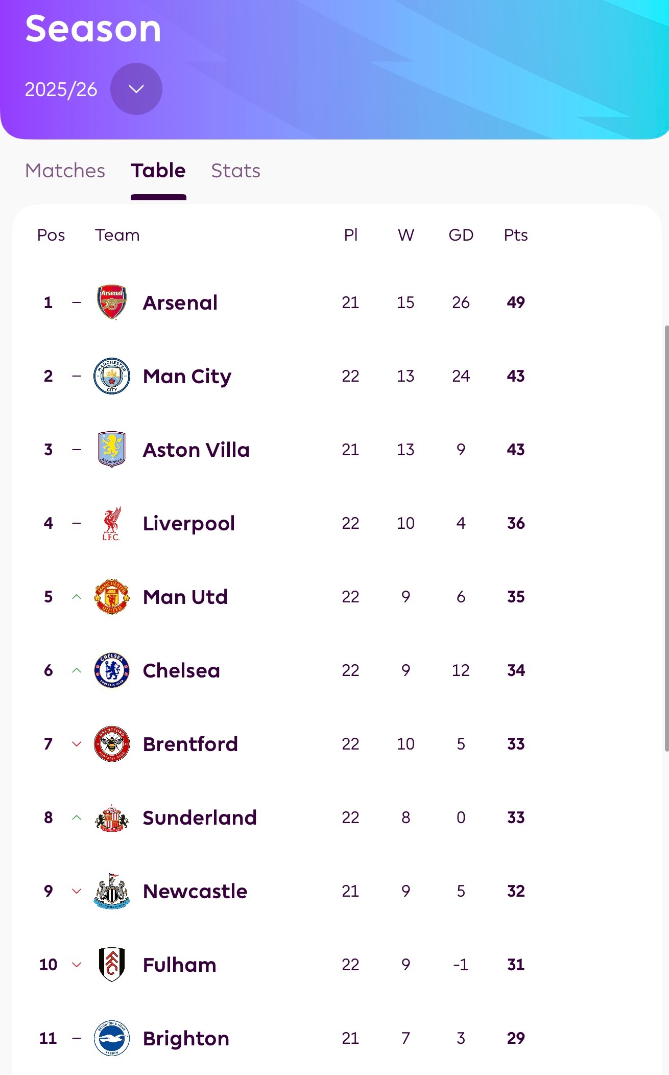 最新积分榜继续追 