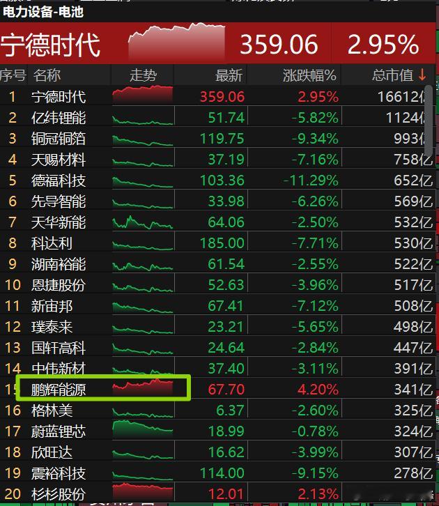 超级权重和行业内其他公司待遇并不一样 
