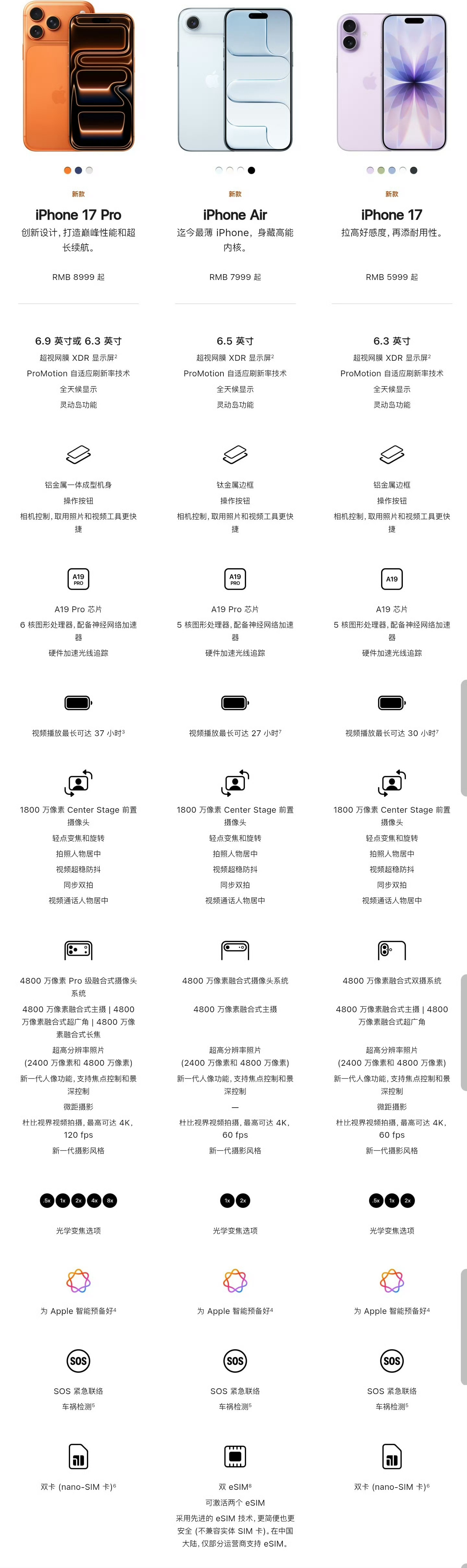最贵iPhone诞生iPhone17系列价格只能说苹果还是太会挤牙膏了，太懂挤牙