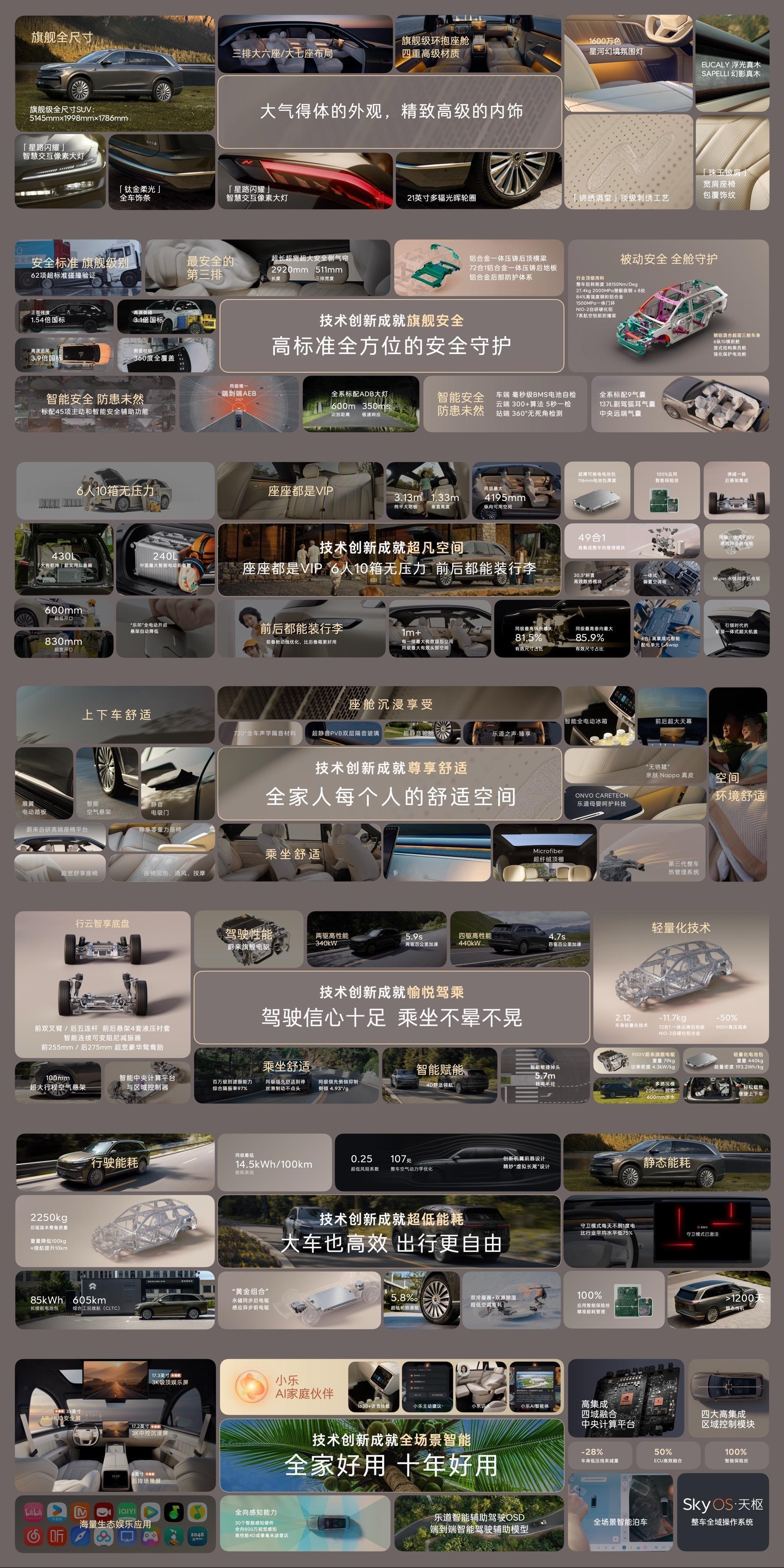 十年的充换电投入，彻底解决大三排SUV用户补能焦虑。十年技术研发投入，彻底解决大