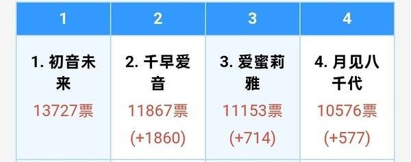 b萌前四打疯了