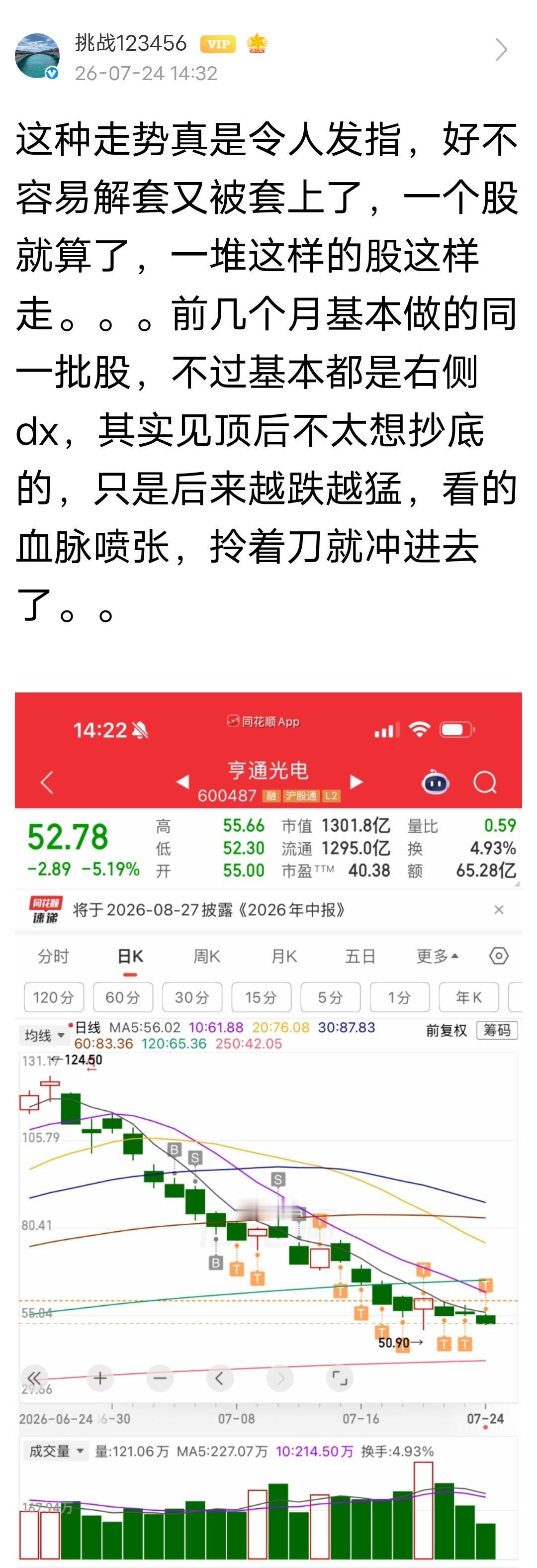 战神留言：这种走势真是令人发指，好不容易解套又被套上了，一个股就算了，一堆这样的