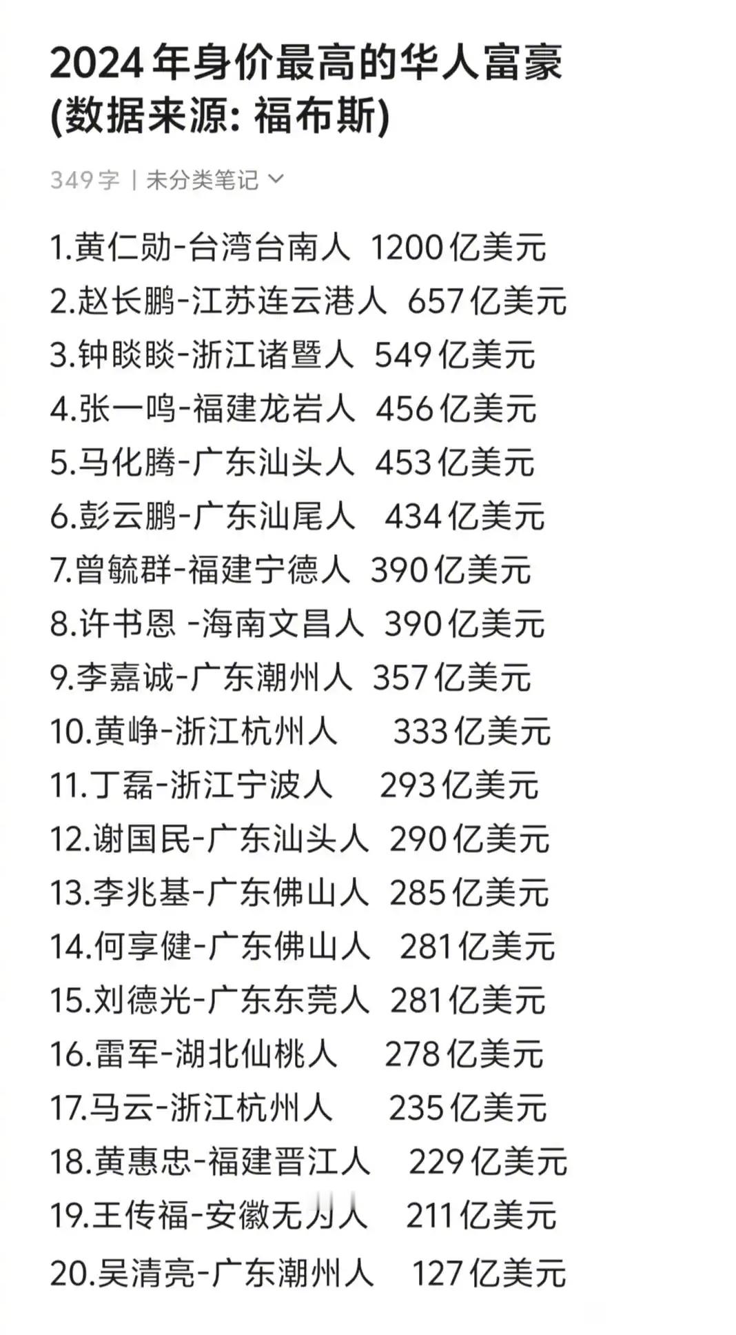 2024年身价最高的华人富豪！ ​​​