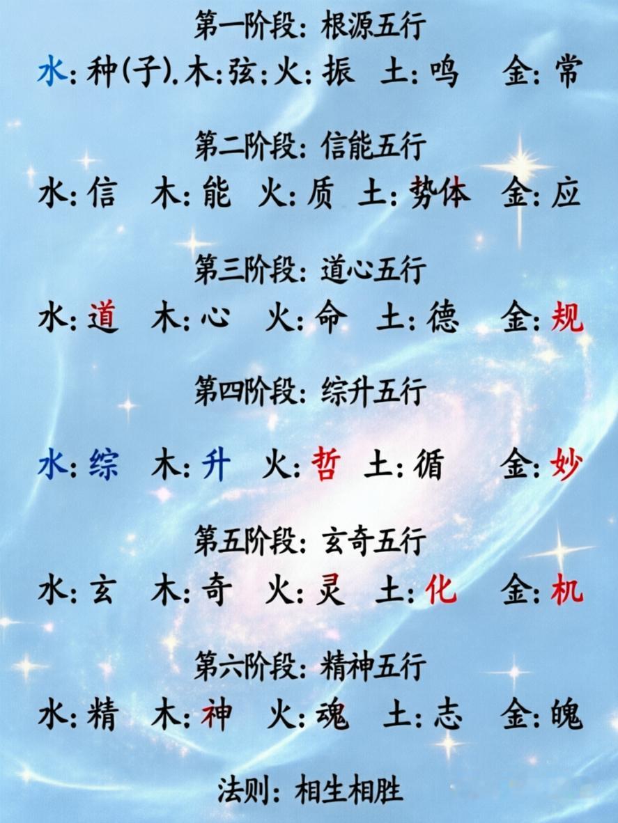 传统文化主题作文怎么写?
静动载方式原理。 动静结合，展现传统文化魅力
静动载方