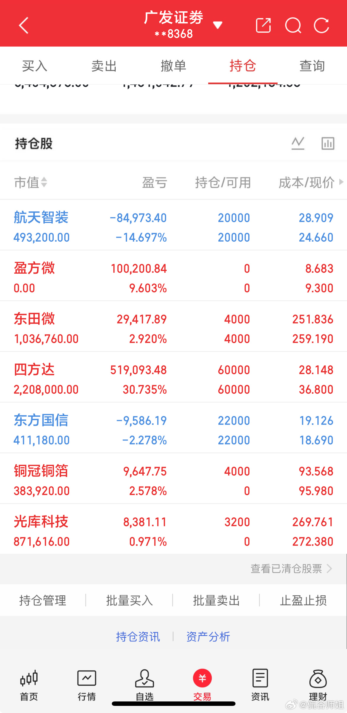 行情太极端了，创业板涨近2%，科创板大涨5%。个股却3500家下跌的，中位数-1
