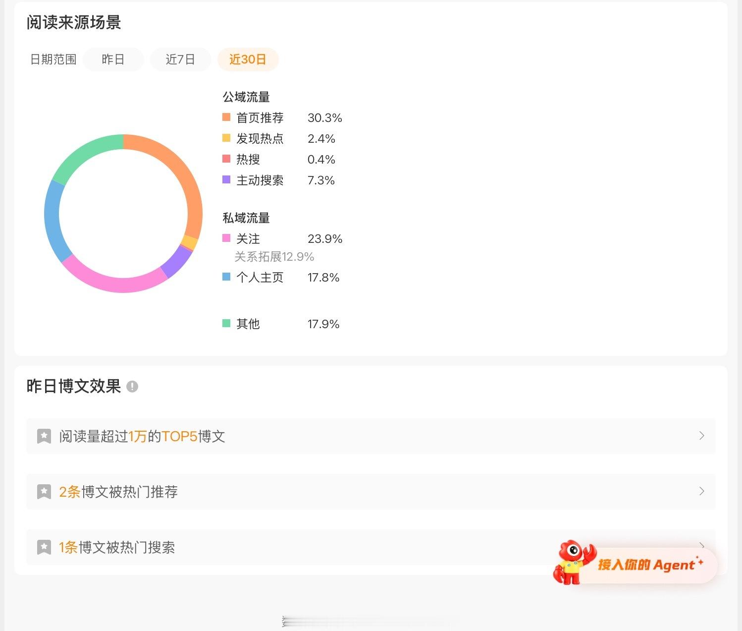 每天就靠点壁纸维持橙