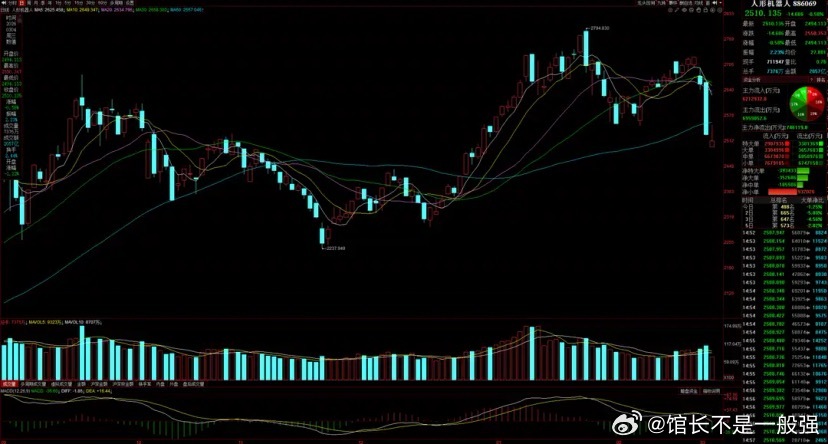 猛料三：人形机器人"大脑"将拥有国标，商业化进程加速！事件：近日，由成都人形机器
