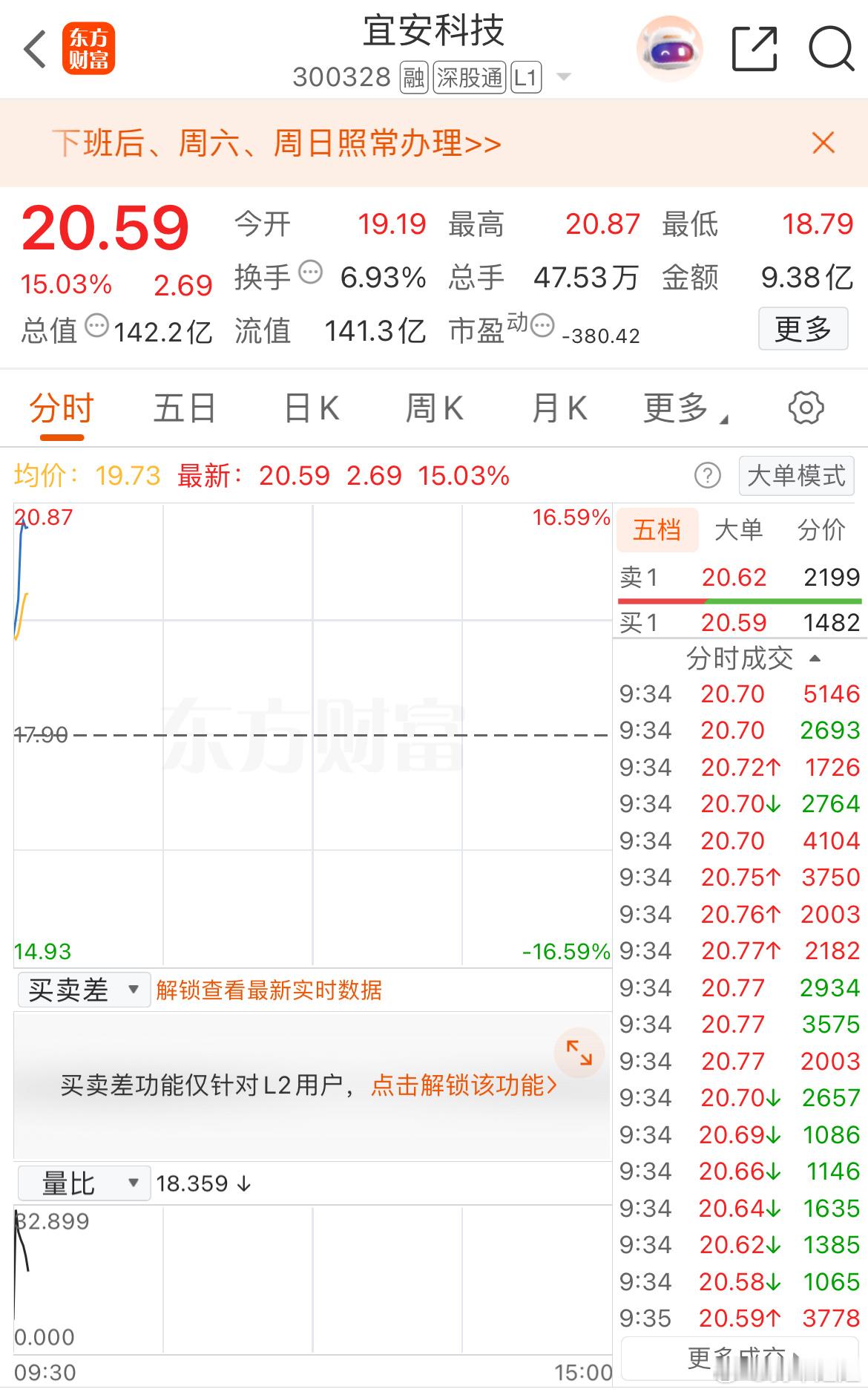 不等了，安全止盈出局，落袋为安 ​​​