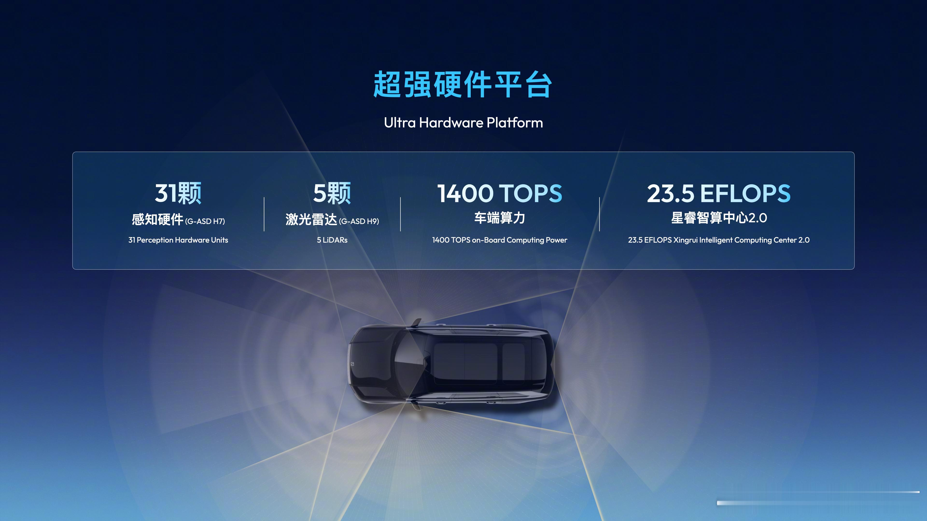 吉利在2026国际消费电子正式宣布吉利全域AI战略正式迈入2.0时代并发布了千里