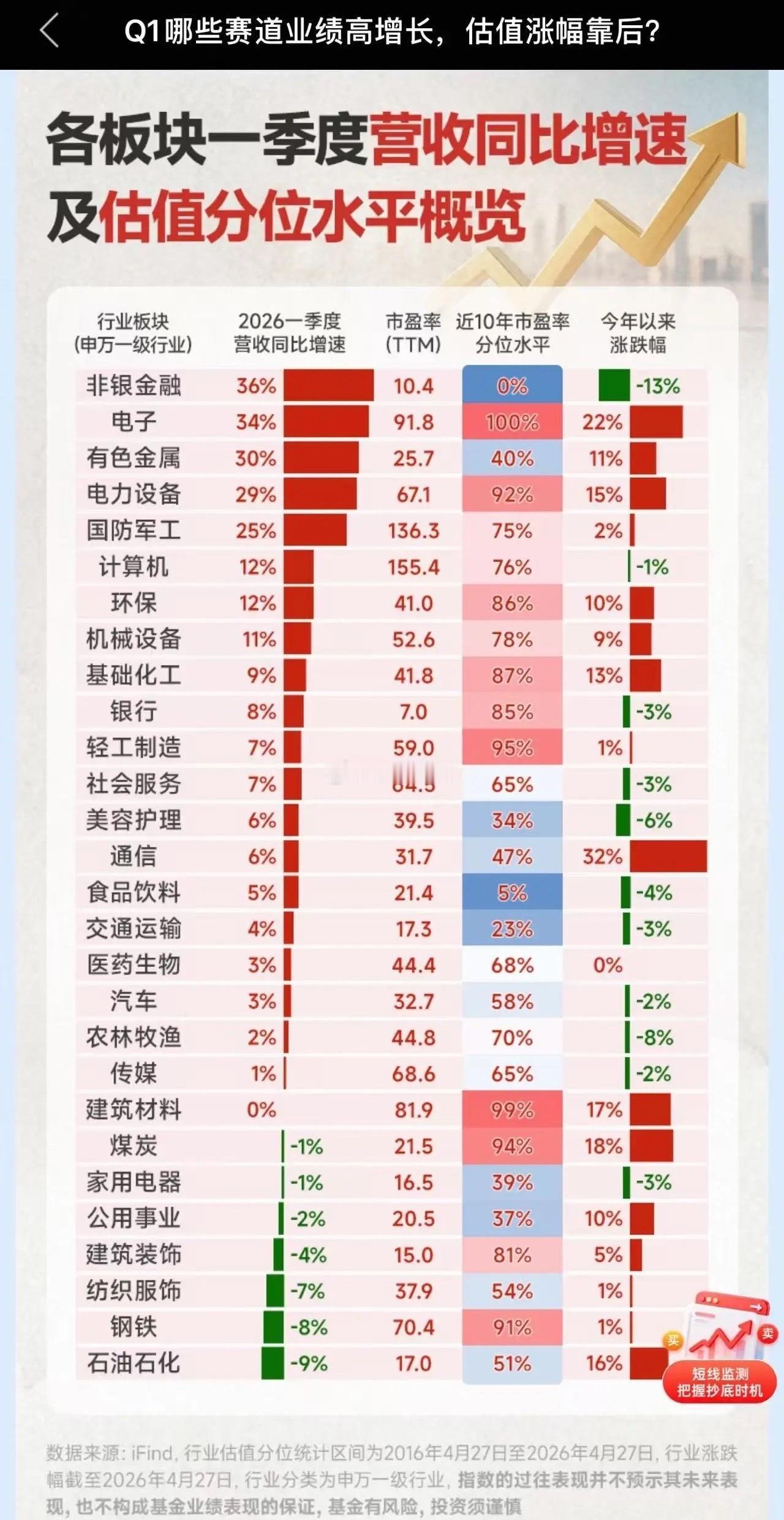看到这张图，你的第一反应是什么？2026年第一季度营收排名第一的，居然不是AI带