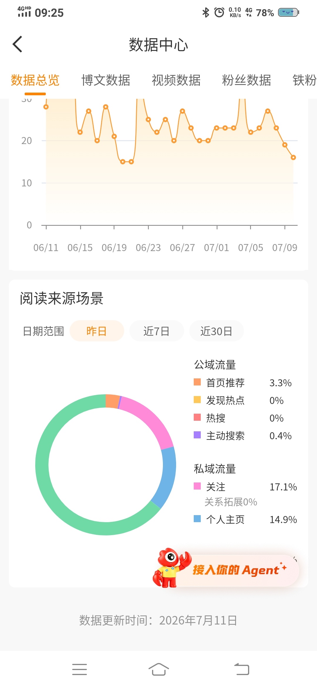 你自己看阴不阴 白贴都比我蹭rs多 