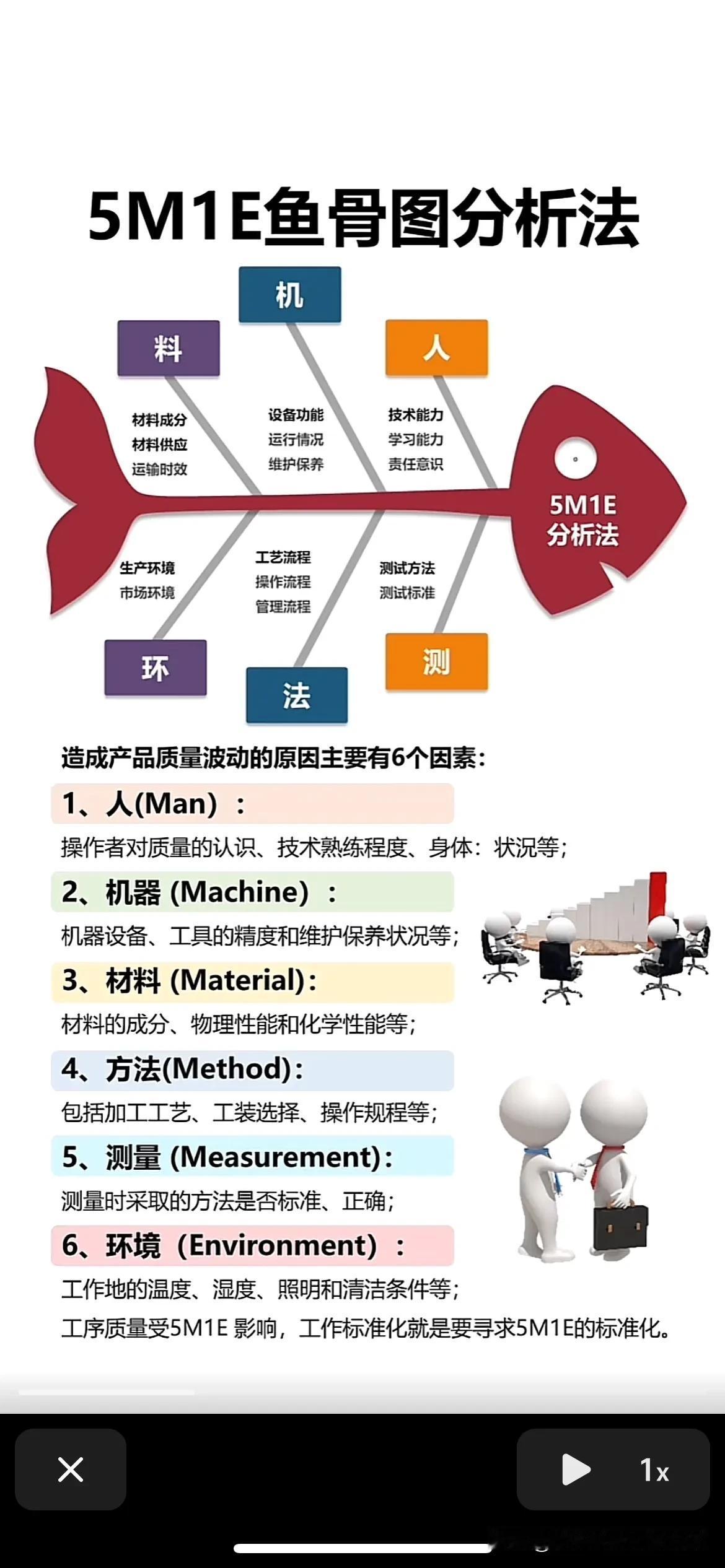 5MIE鱼骨图分析法