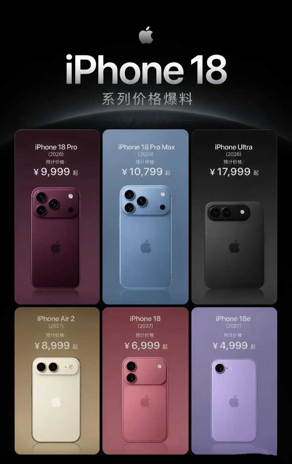 iPhone18涨价幅度 按照爆料算的话，涨价在1500左右了，Pro起售价都快
