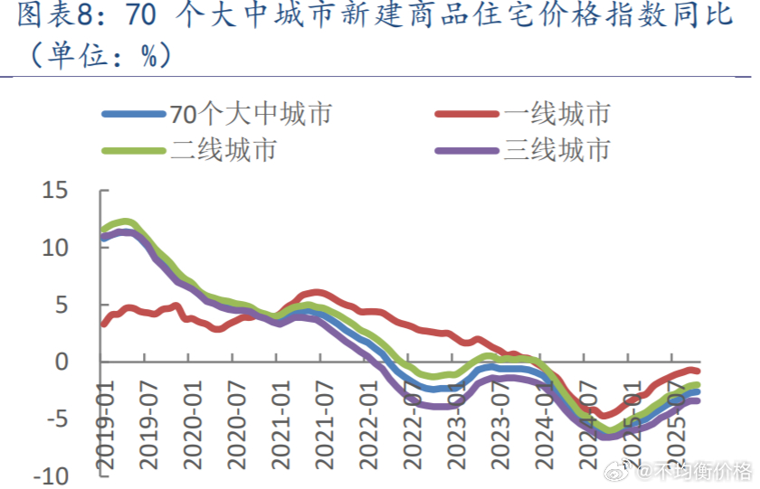 根据大摩的数据，目前中国整体的居民资产负债表，股票相关投资只占总资产16%，房地