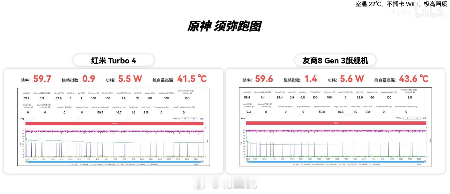 今年REDMI Turbo 4带着新一代中端芯：天玑8400-Ultra来了，我