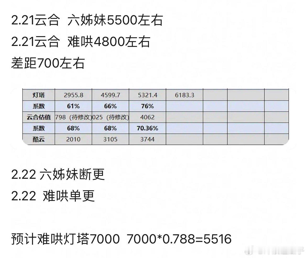 今天六姐妹是断更吗？断更的话可以[允悲] 