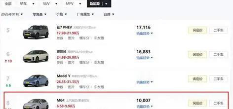 1月份的新能源汽车市场，数据有点扎心，总共39款月销量过万的车型里头，新能源车只