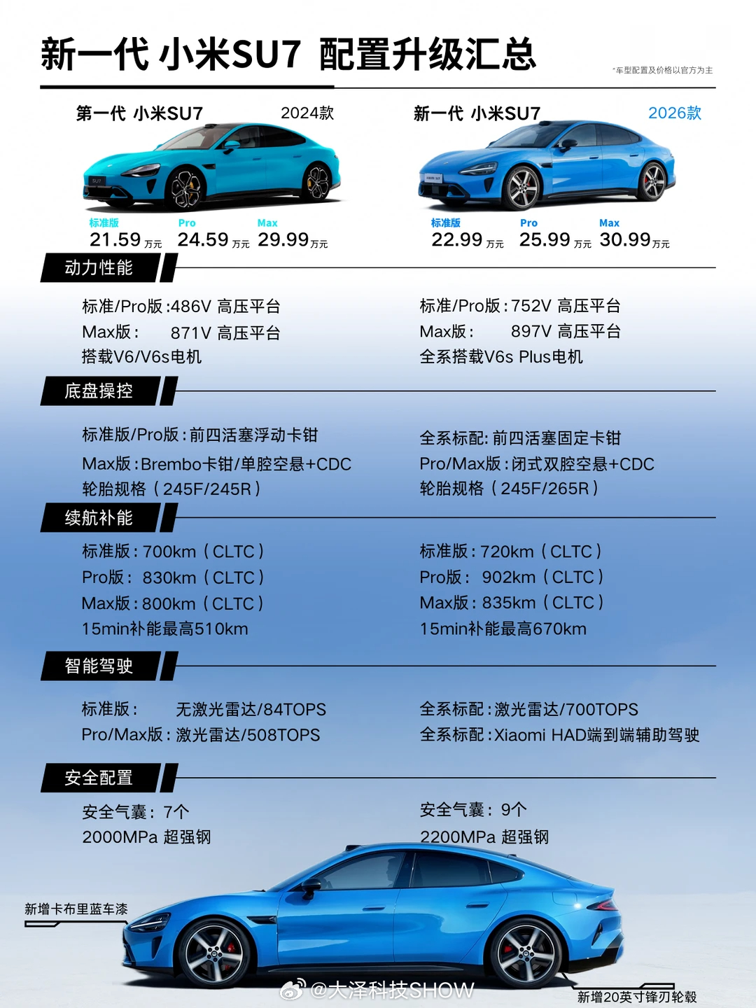 雷军将造车比作马拉松，这个比喻精准道出了行业的核心逻辑。造车比拼的从来不是短期的