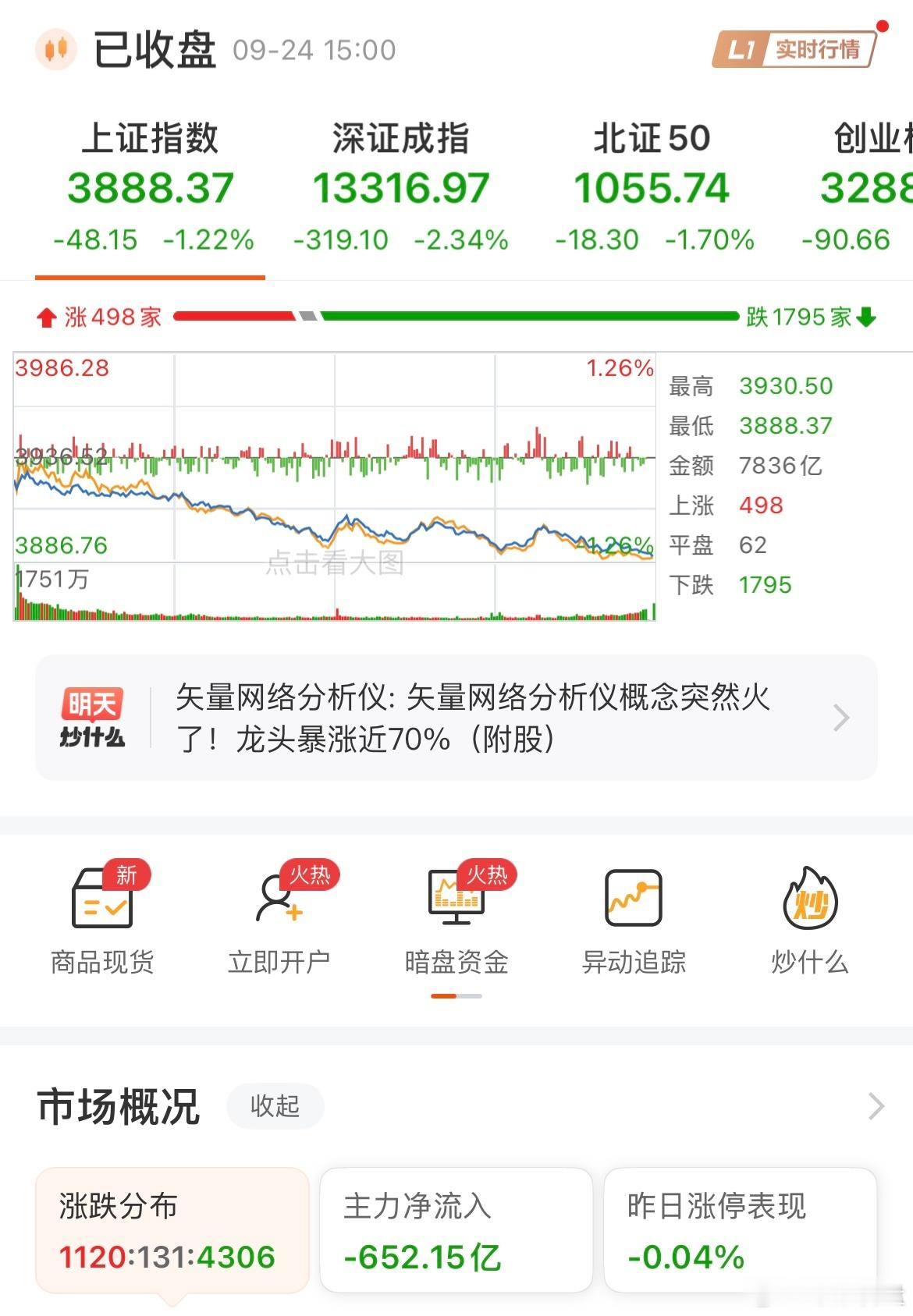 今天大A洋洋洒洒一路下滑，大家中秋快乐，大A请大家吃3888的面过节[吃瓜][吃