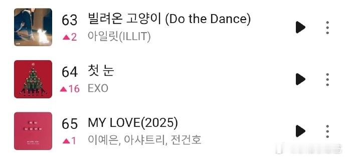 又到了听初雪的季节了 EXO初雪热度上升 Up up。每次到了12月下雪的时候，