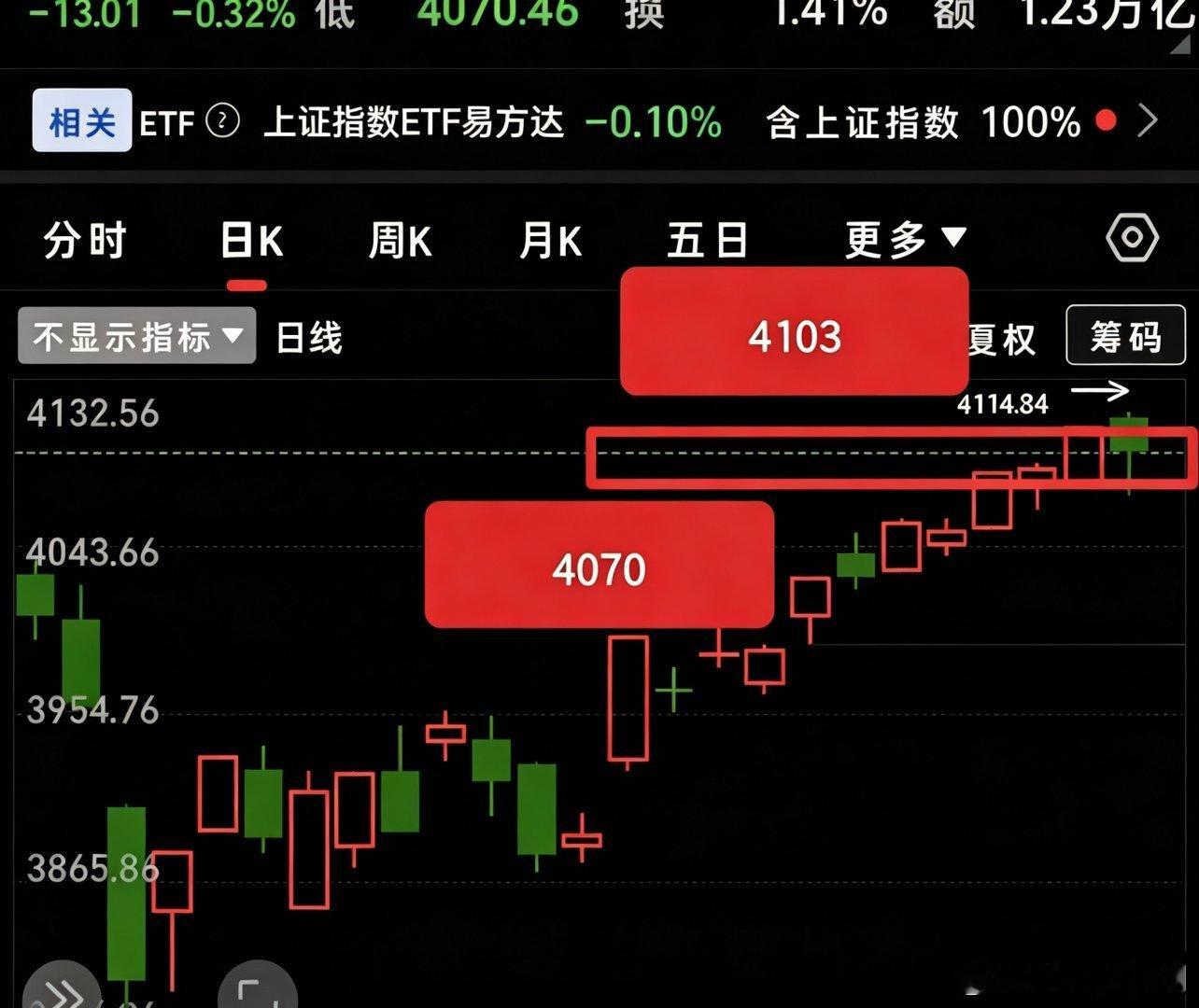 新的交易日即将开启，结合当前市场结构与盘面特征，重点关注以下核心要点：当前市场处