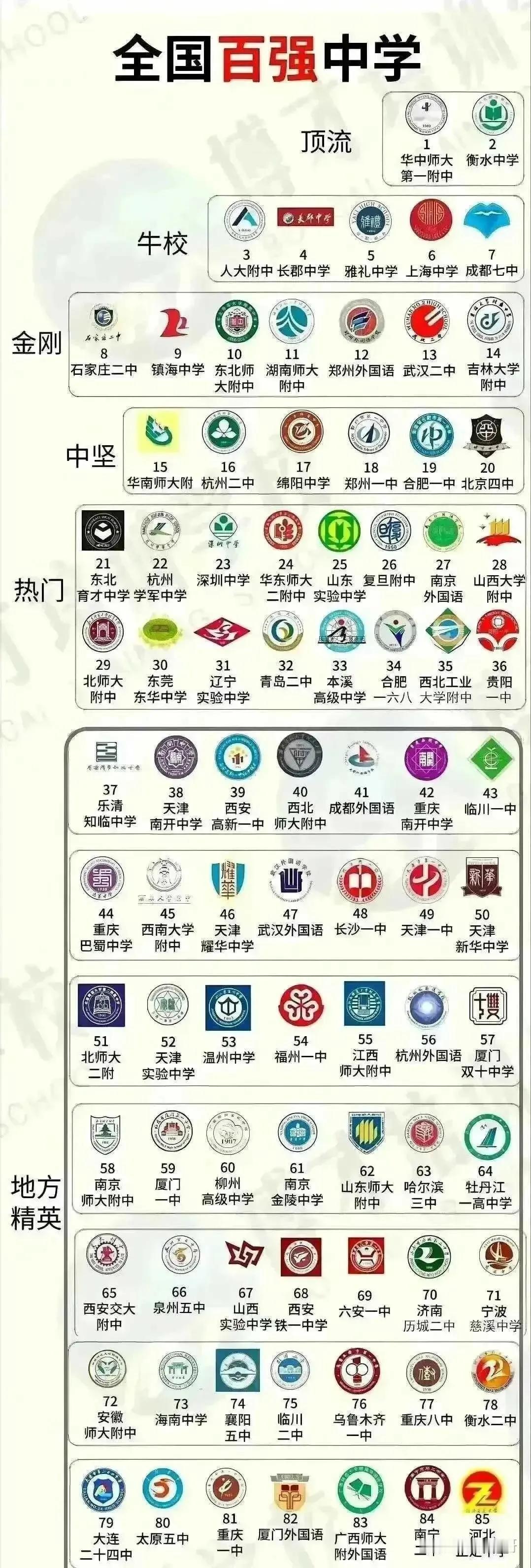 全国百强中学揭晓，看看有没有你的学校