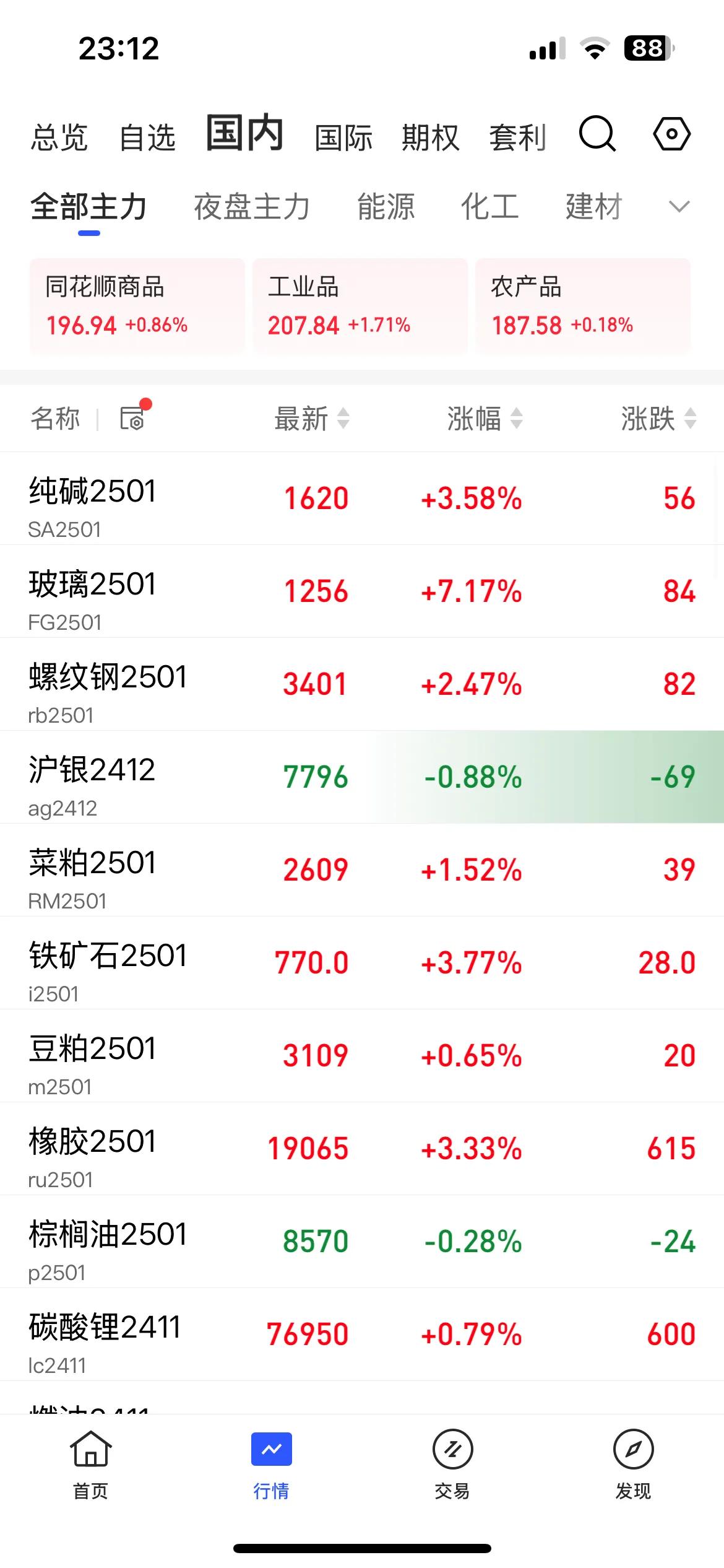 股票涨，是为了推动被动消费！还是国家会做生意啊，股票涨导致期货涨，期货涨起来直接