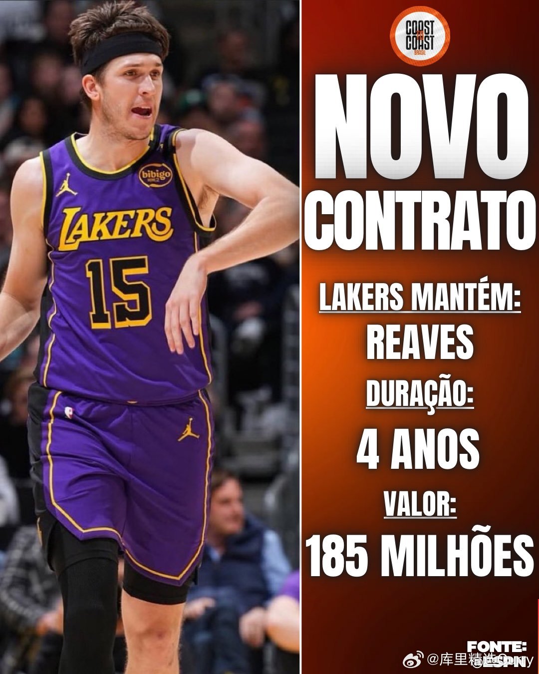 4年1.85亿，NBA历史上落选秀最大的合同。里夫斯的续约协议不会影响湖人队今夏