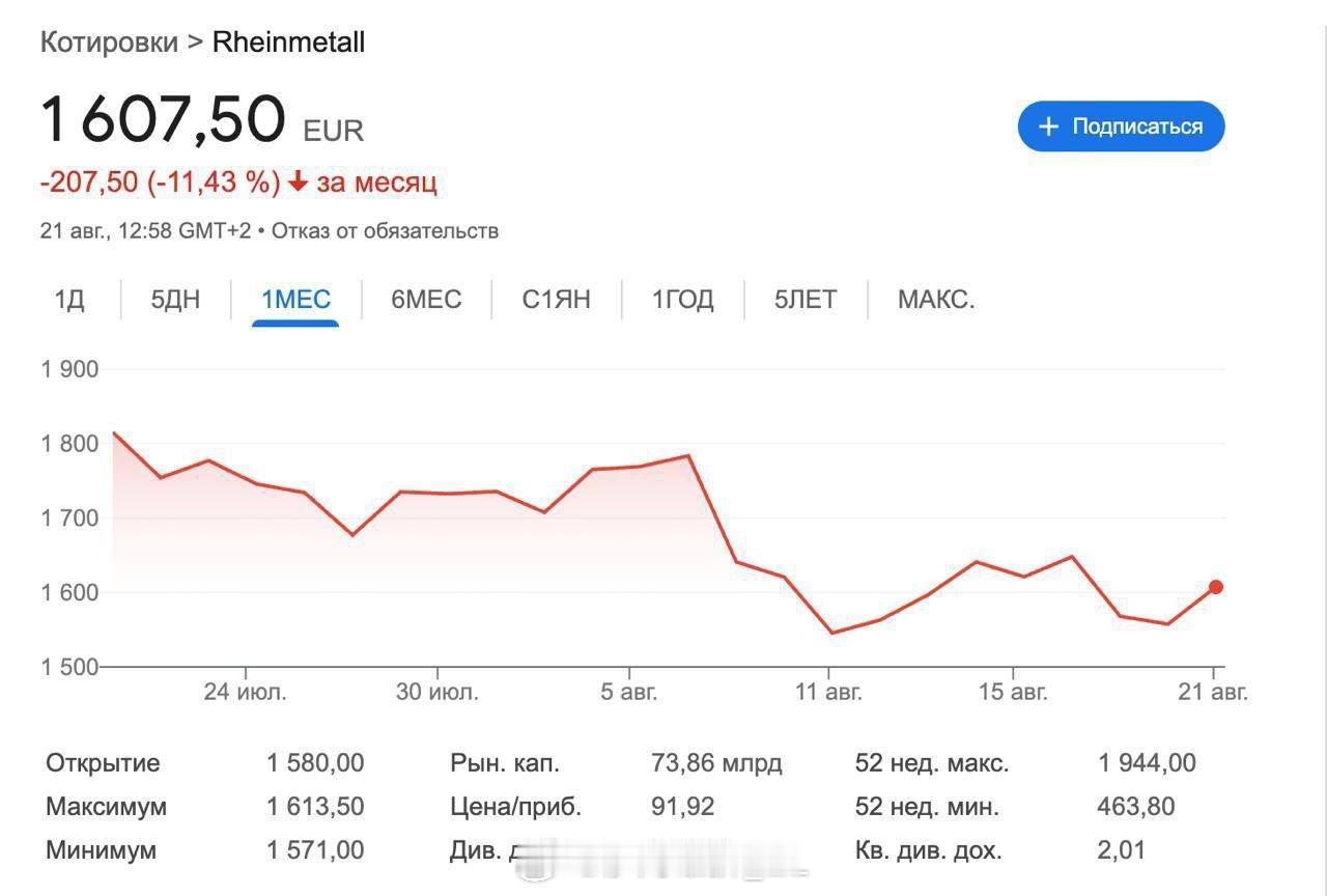由于俄乌和谈的推进，德国的几家主要国防企业莱茵金属、伦克公司和亨索尔特公司都出现