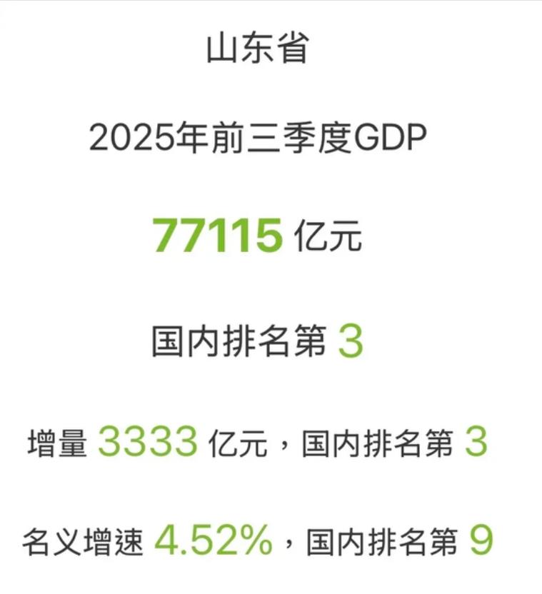 山东第三季度GDP出炉，表现很不错。
虽然强省会没有多长时间，但效果已经愈发明显