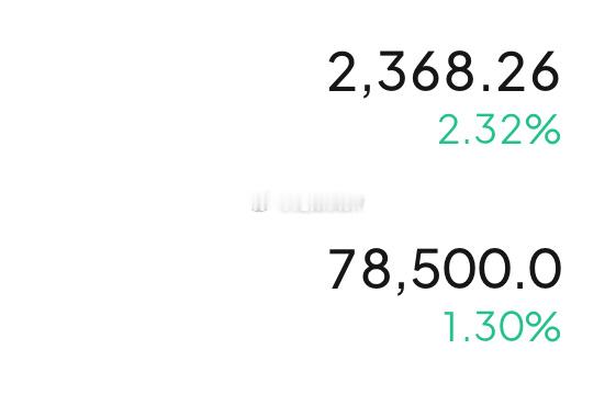 狗桩扎针了，78000-78500空凌晨是完全可以空进去的，四小时级别回踩777