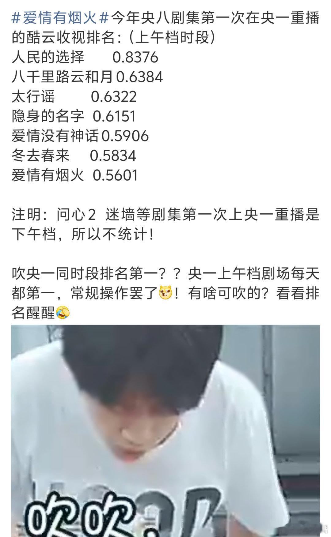 爱情有烟火 檀健次《爱情有烟火》太扑了！央八次黄收视倒数！所以给自己一个限定词5