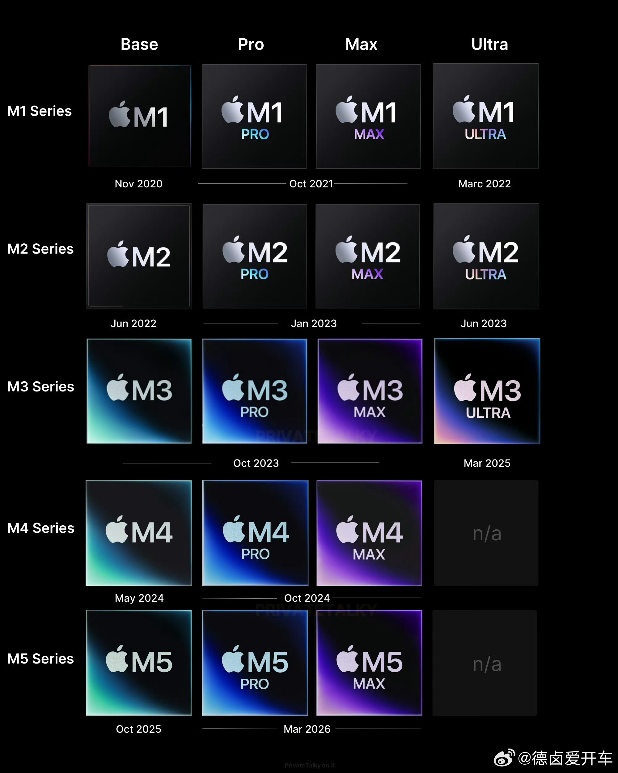 各位有在用Mac电脑的朋友，所搭载的都是什么型号芯片？