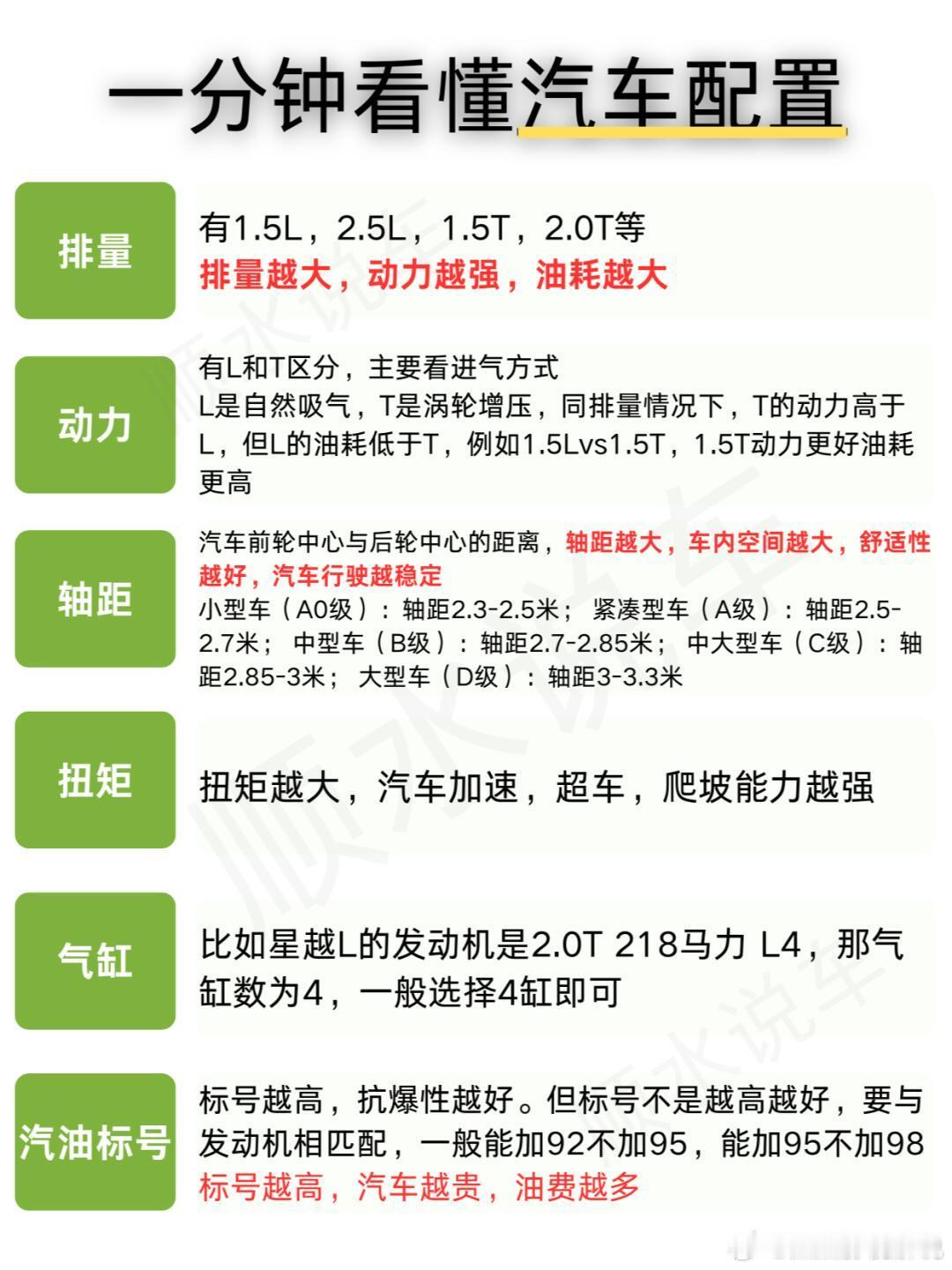 新车太多怎么挑  汽场全开  宝子们，买车是不是总感觉像在做高考试卷，那些汽车配