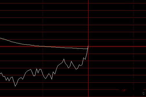 我发现很多固态电池票今天都走很的很完美，我觉得我赚200块问题不大 