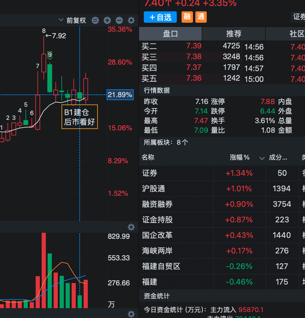 xyzq，到了B1买点，查个眼，后市看好 