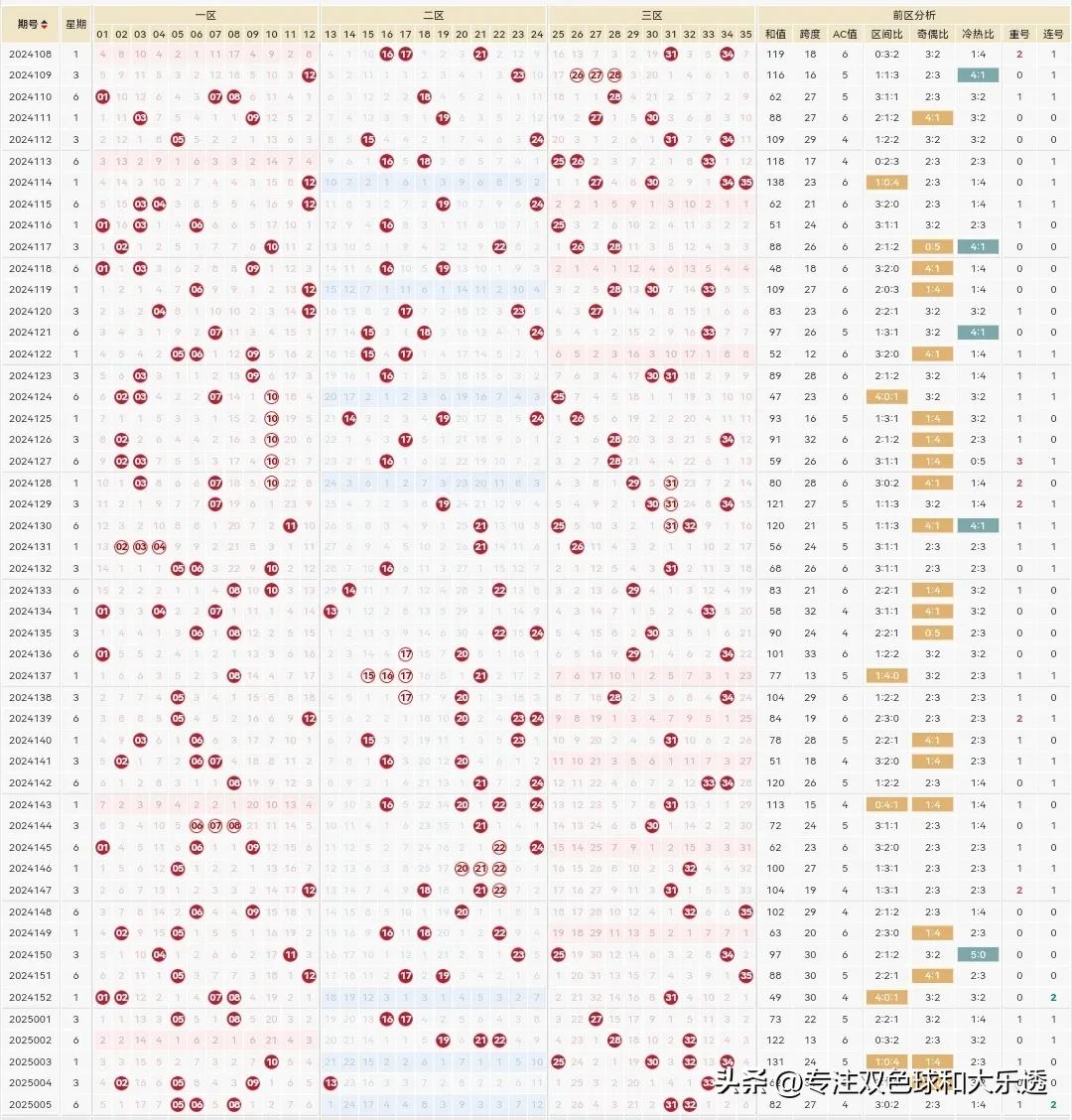 体彩大乐透25006期分享参考如下：

前区5码参考：1.9.21.30.31（