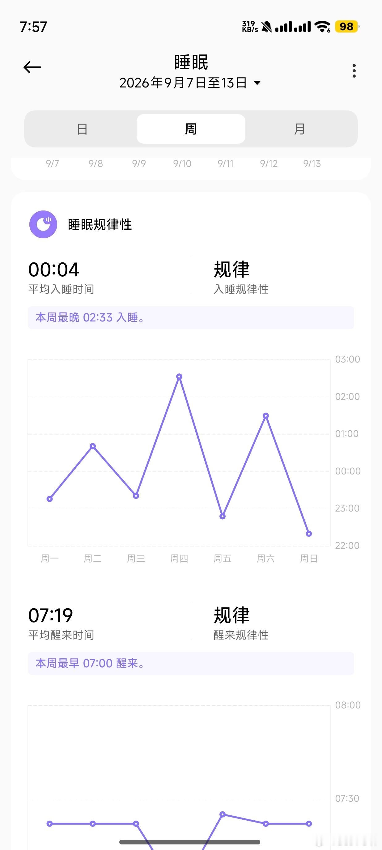 我这早睡一天晚睡一天的[柯基] ​​​