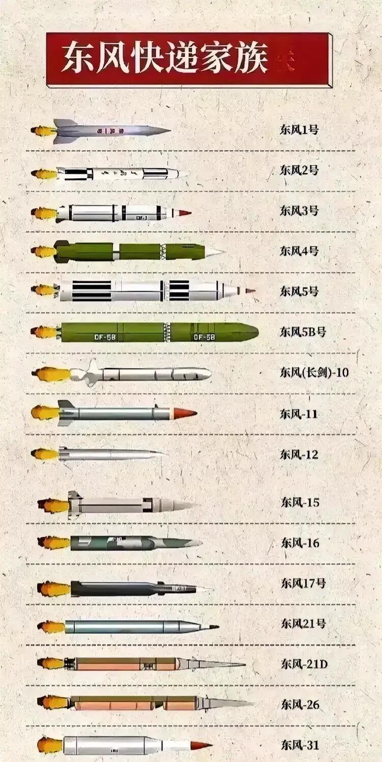 《揭秘！中国洲际导弹“东风”命名背后的故事，你猜到了吗？》

你知道为啥中国洲际